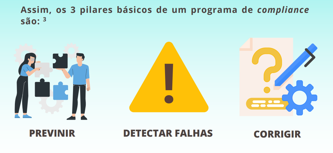 3 pilares básicos de um programa de compliance