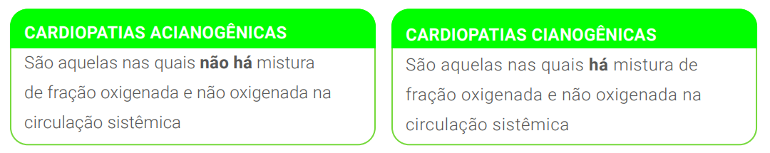 As cardiopatias congênitas podem ser divididas em 2 grupos: acianogênicas e cianogênicas.