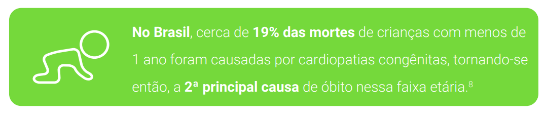 No Brasil, cerca de 19% das mortes de crianças com menos de 1 ano foram causadas por cardiopatias congênitas, tornando-se então, a 2ª principal causa de óbito nessa faixa etária.