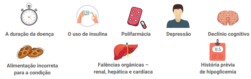 Os principais fatores de risco para a hipoglicemia no idoso
