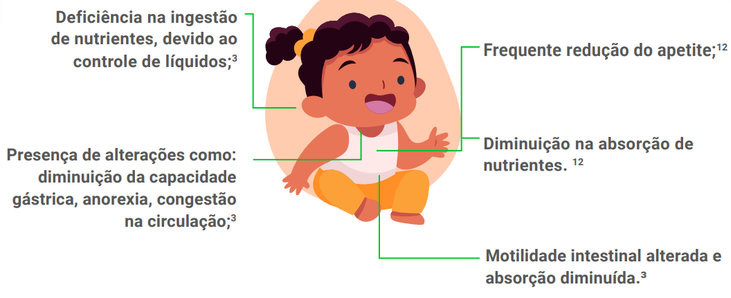 Causas da desnutrição 