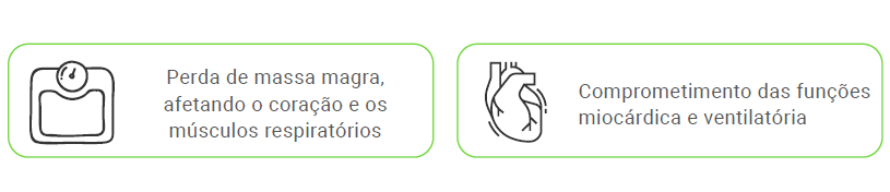 Complicações da desnutrição 