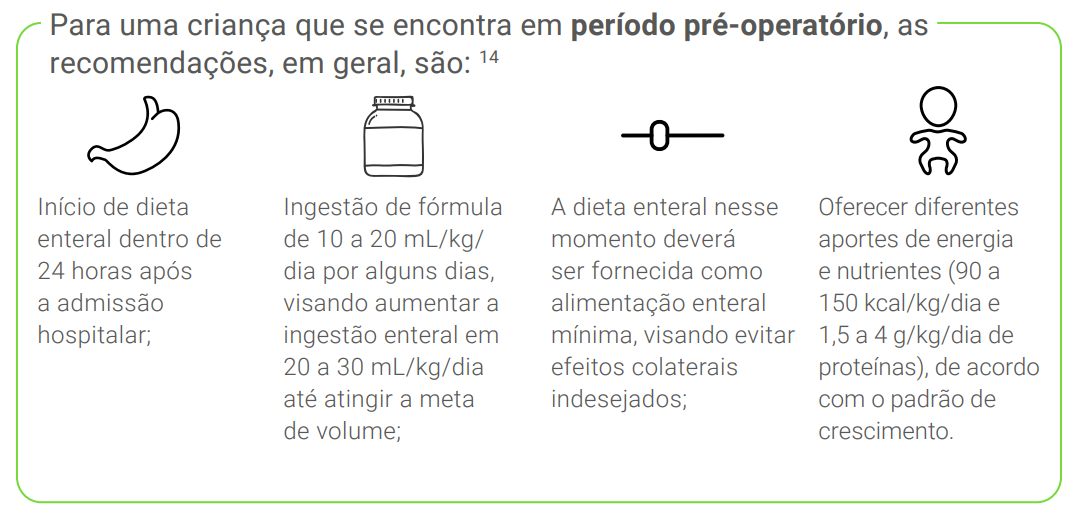 Recomendações pré operatório