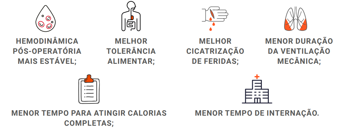Benefícios da nutrição pré operatória 