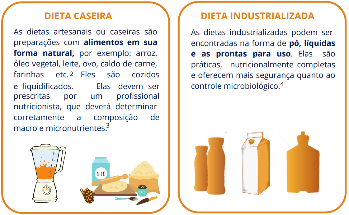 dietas industrializadas e artesanais ou caseiras
