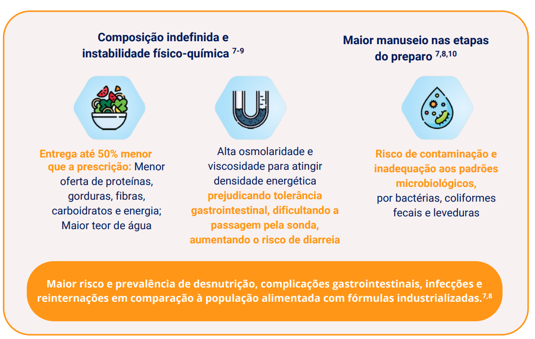 Preocupações e pontos de atenção das dietas caseiras