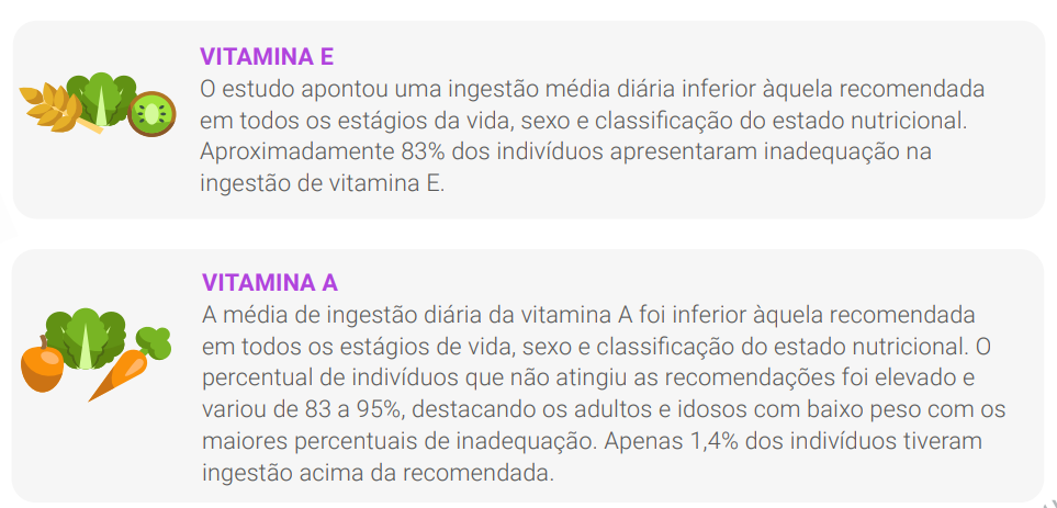 Deficiências mostradas no estudo 