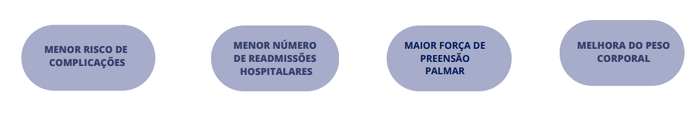 Benefícios do uso de suplementos nutricionais hiperproteicos,