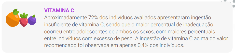 Deficiências mostradas no estudo 