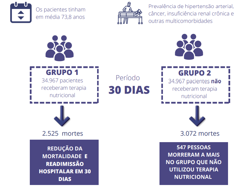 Resultados de estudo 