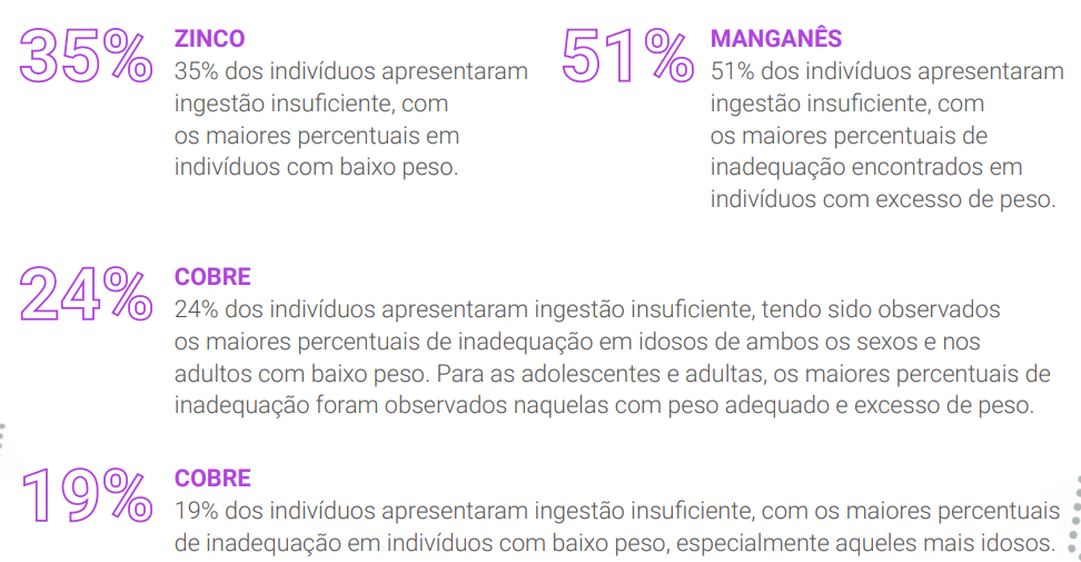 Minerais antioxidantes 