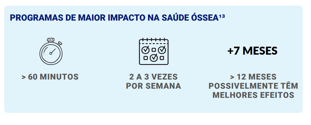 PROGRAMAS DE MAIOR IMPACTO NA SAÚDE ÓSSEA