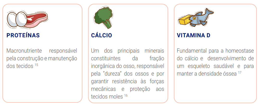 Benefício dos nutrientes 