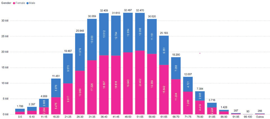 figura-1-cobertura-sebradii-2023