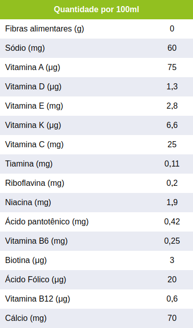 IMPACT® 200ml Sabor Baunilha