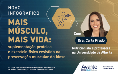 Thumb artigo Mais músculo, mais vida: suplementação proteica e exercício físico resistido na preservação muscular do idoso