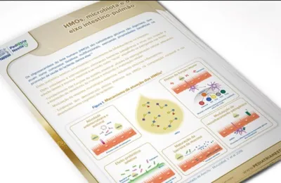 HMOs, microbiota e o eixo intestino-pulmão