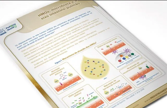 HMOs, microbiota e o eixo intestino-pulmão