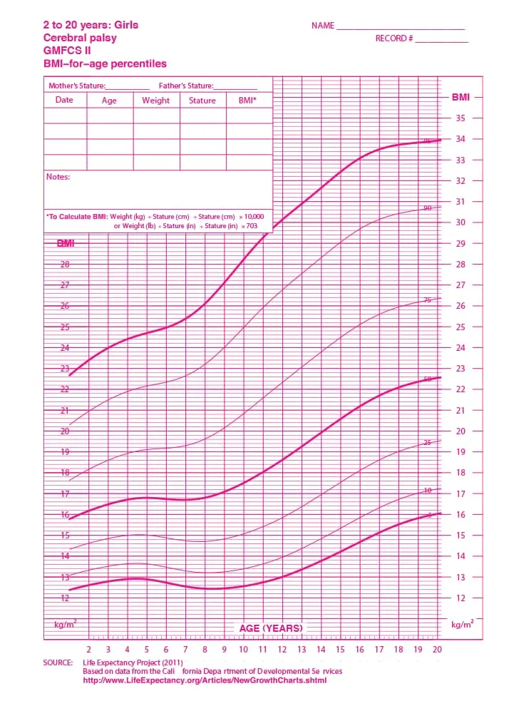 Curva de estatura feminina - Paralisia cerebral nível IV