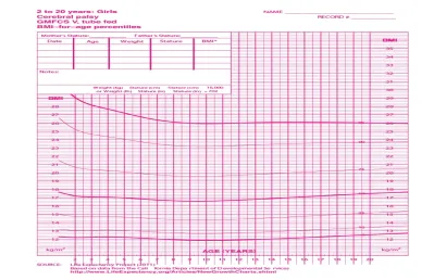 Curva de Índice de Massa Corporal feminina - Paralisia cerebral - nível V - Alimentação por sonda