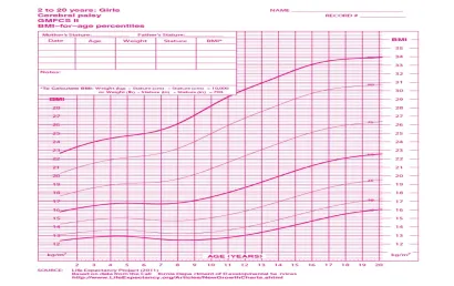 Curva de estatura feminina - Paralisia cerebral nível IV