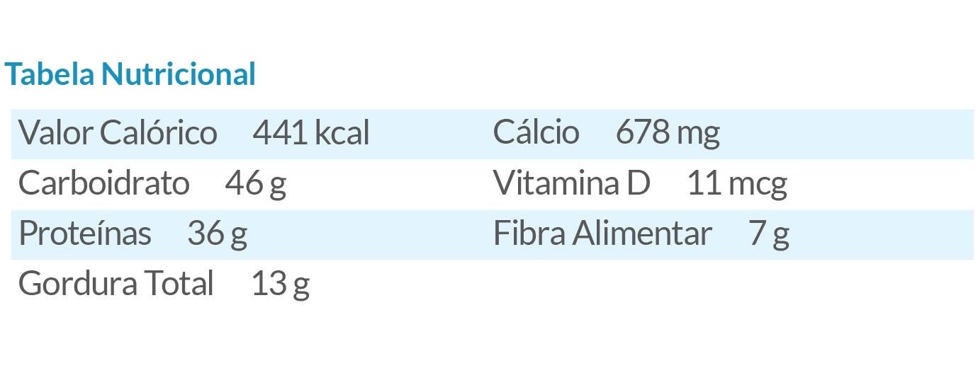 Tabela nutricional - Sanduiche delícia